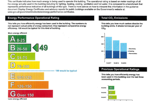 CEO Blog Energy Cert.jpg