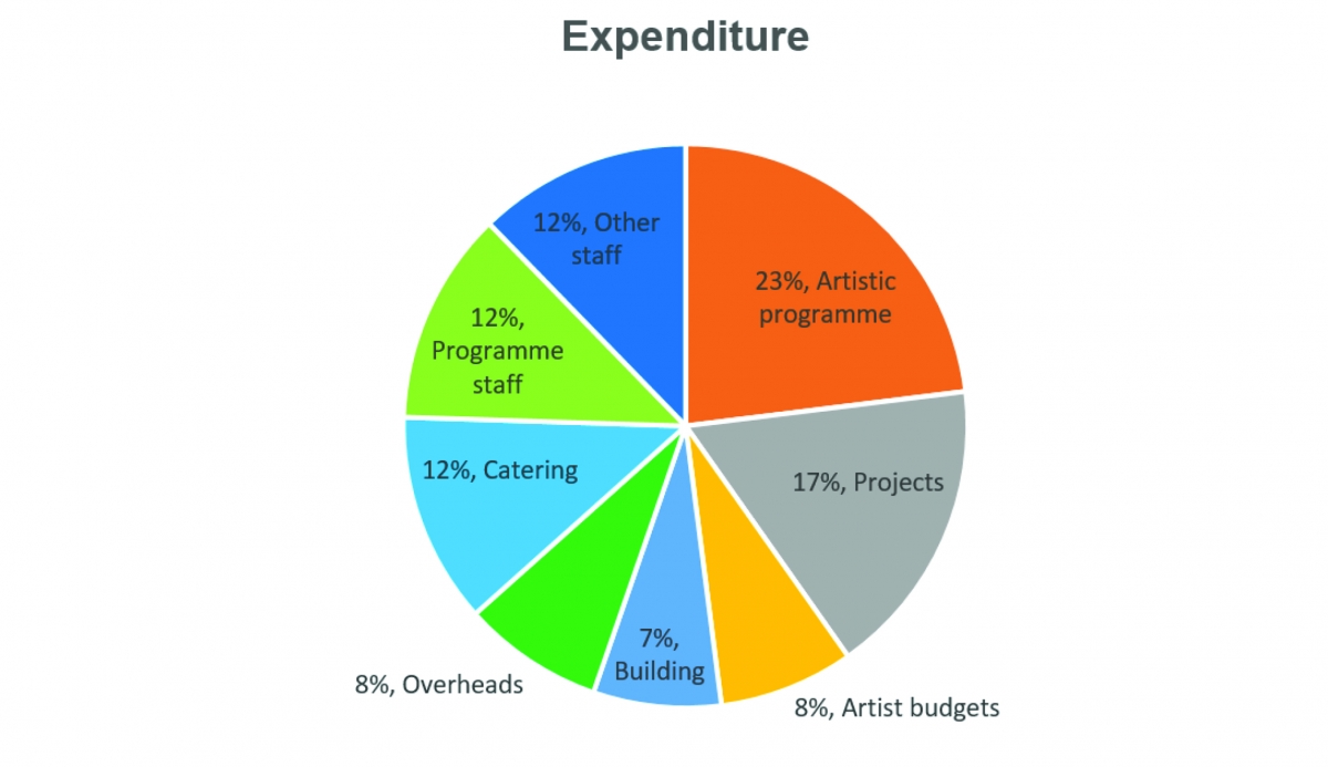 Expenditure Chart 1_0.jpg