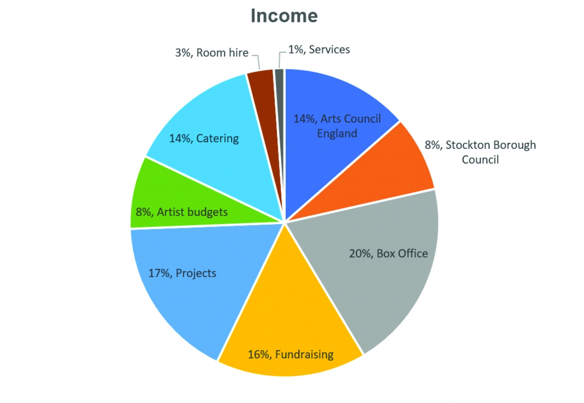 Income Chart 1_0.jpg